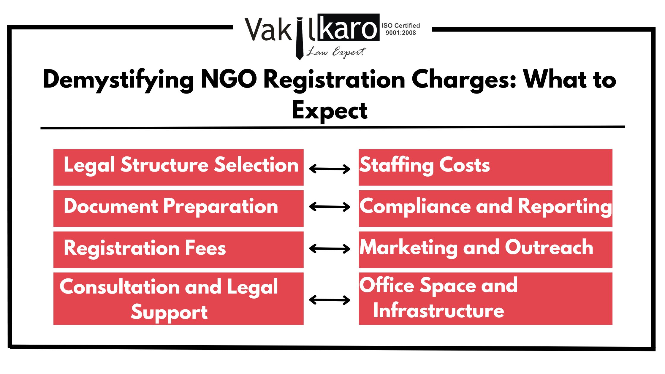 demystifying-ngo-registration-charges-what-to-expect.jpg