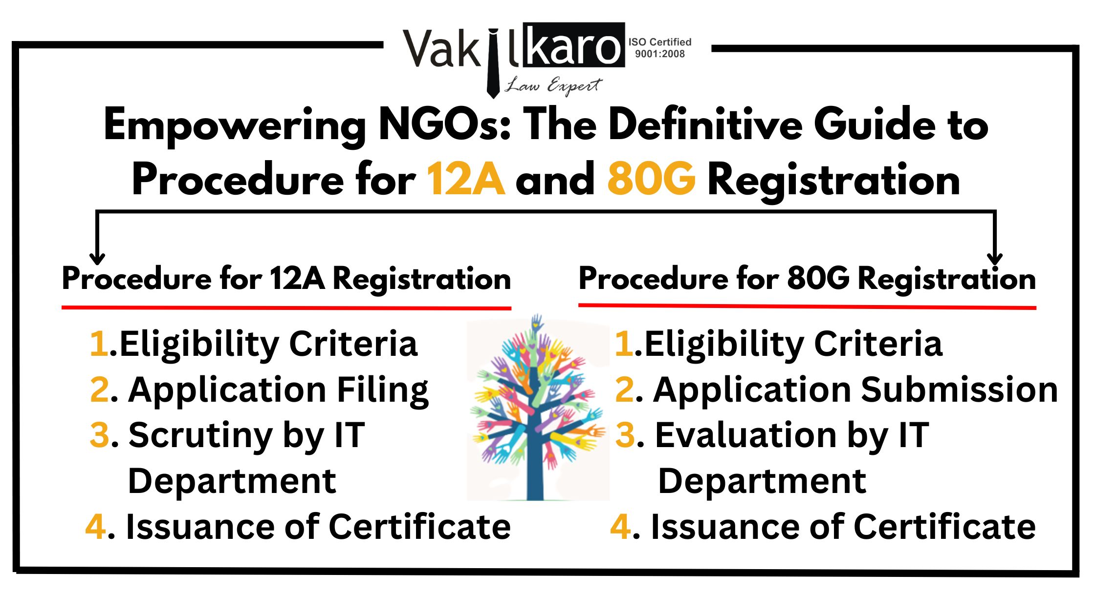 empowering-ngos-the-definitive-guide-to-procedure-for-12a-and-80g-registration.jpg