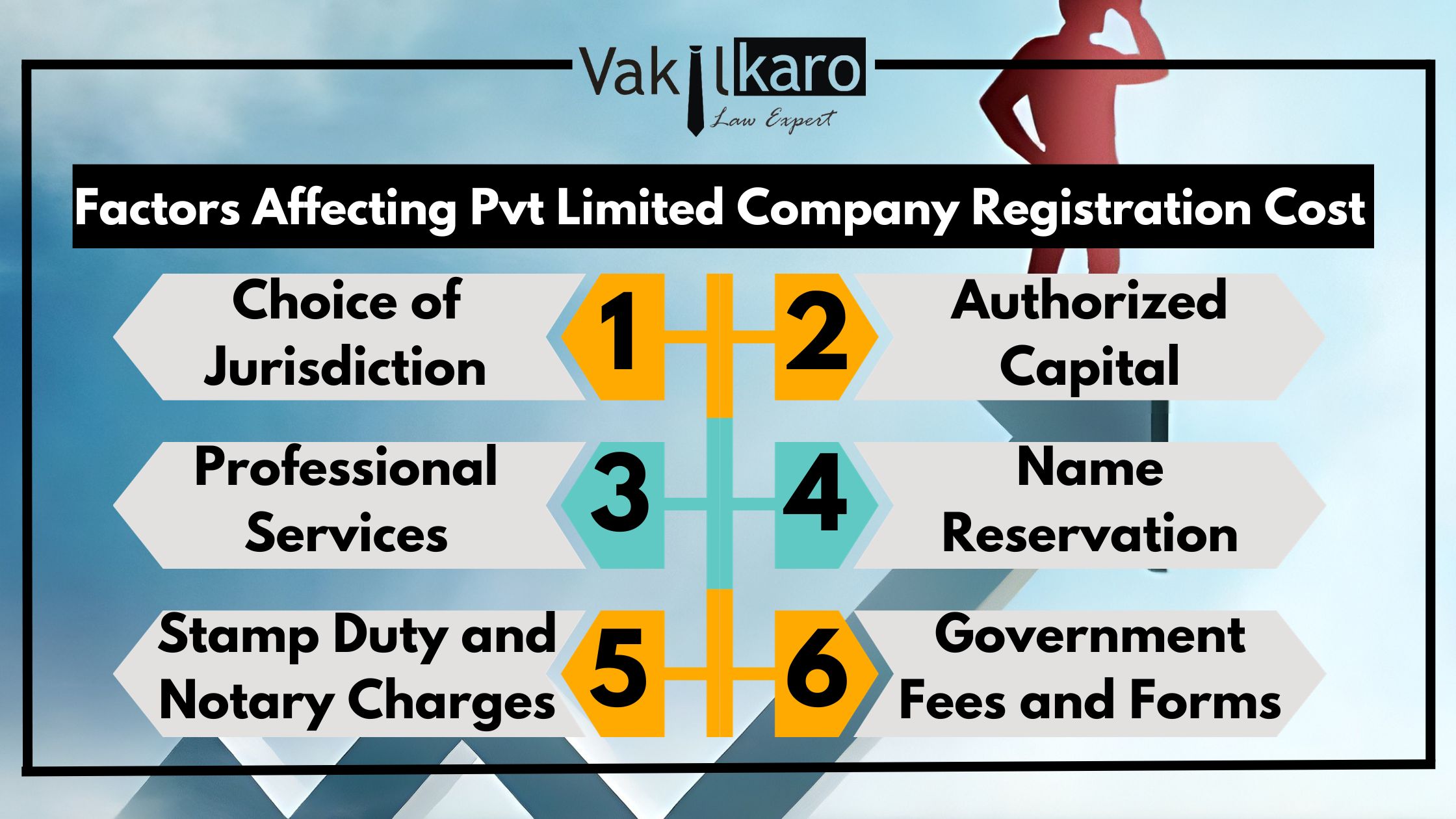 factors-affecting-pvt-limited-company-registration-cost-(2).jpg