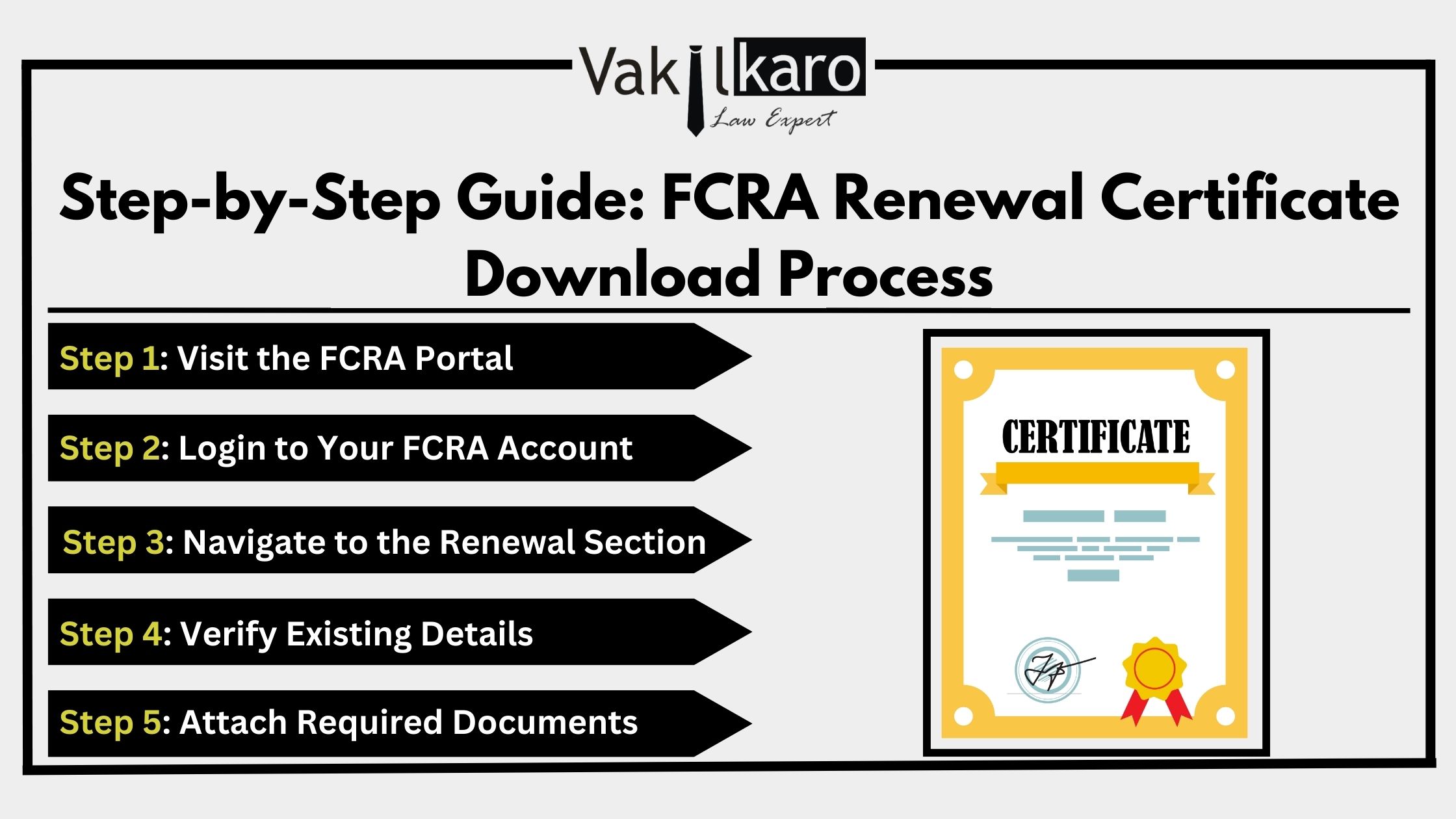 step-by-step-guide-fcra-renewal-certificate-download-process-(2).jpg