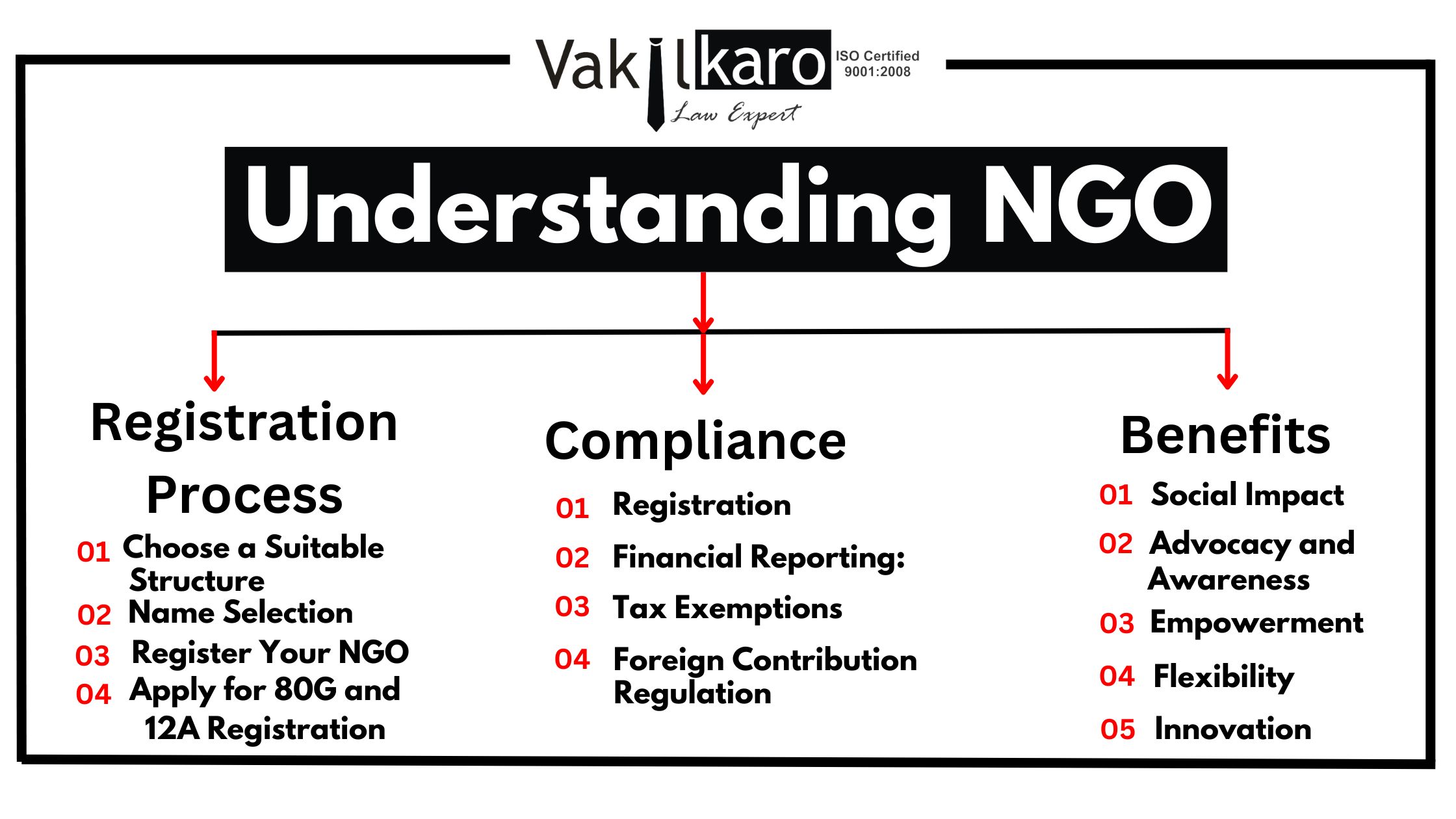 understanding-the-difference-between-ngos-and-section-8-microfinance-companies(2).jpg