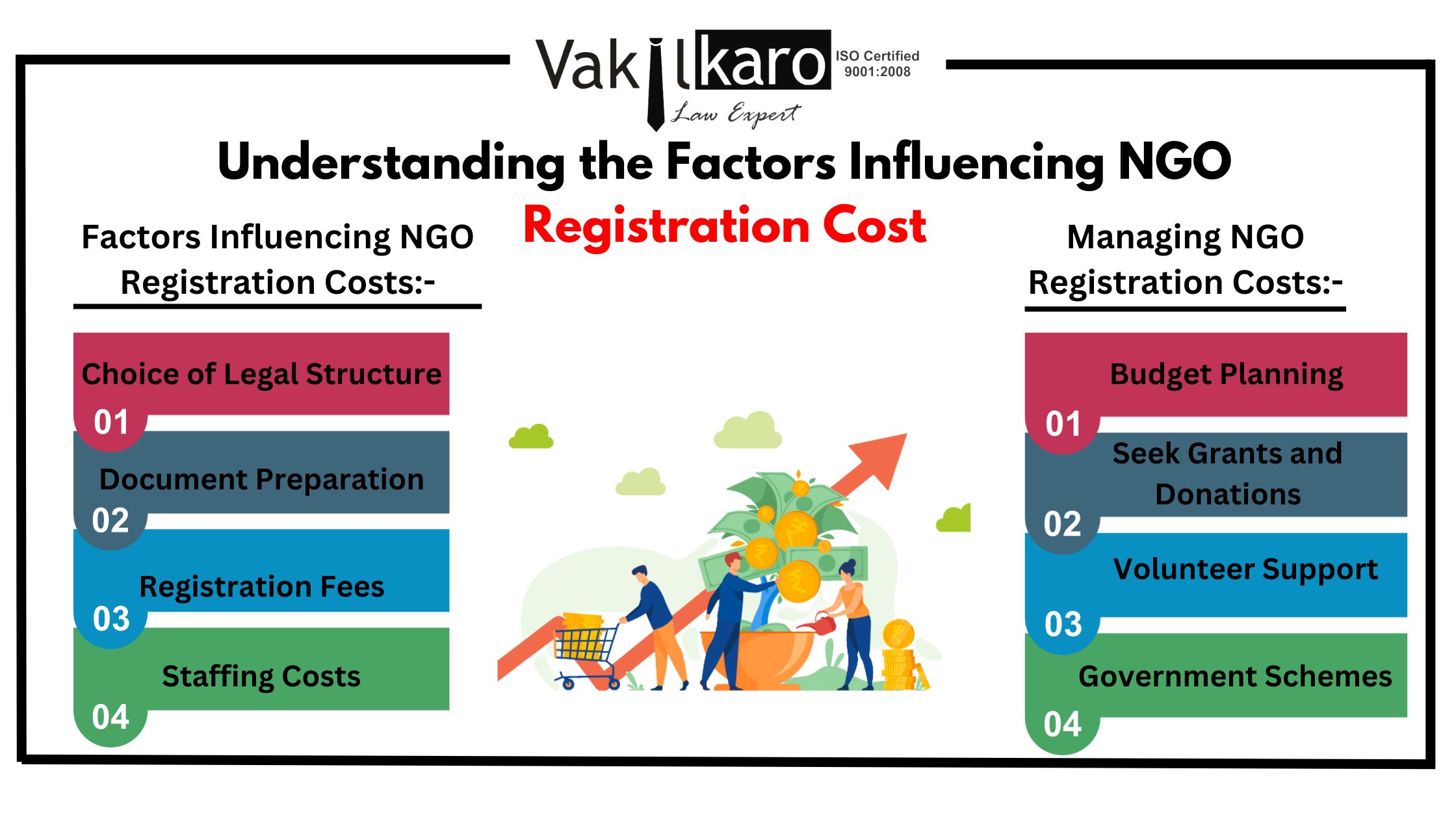 understanding-the-factors-influencing-ngo-registration-cost.jpg