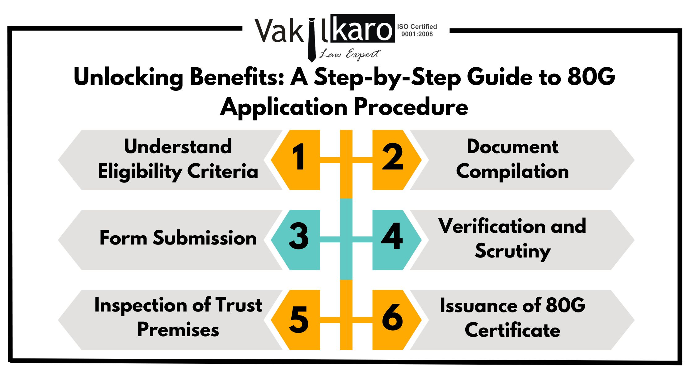 unlocking-benefits-a-step-by-step-guide-to-80g-application-procedure.jpg